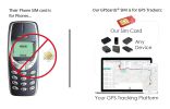 GPS SIM Card for Remora2 Boat GPS Tracker + No Roaming Fee + Online Platform